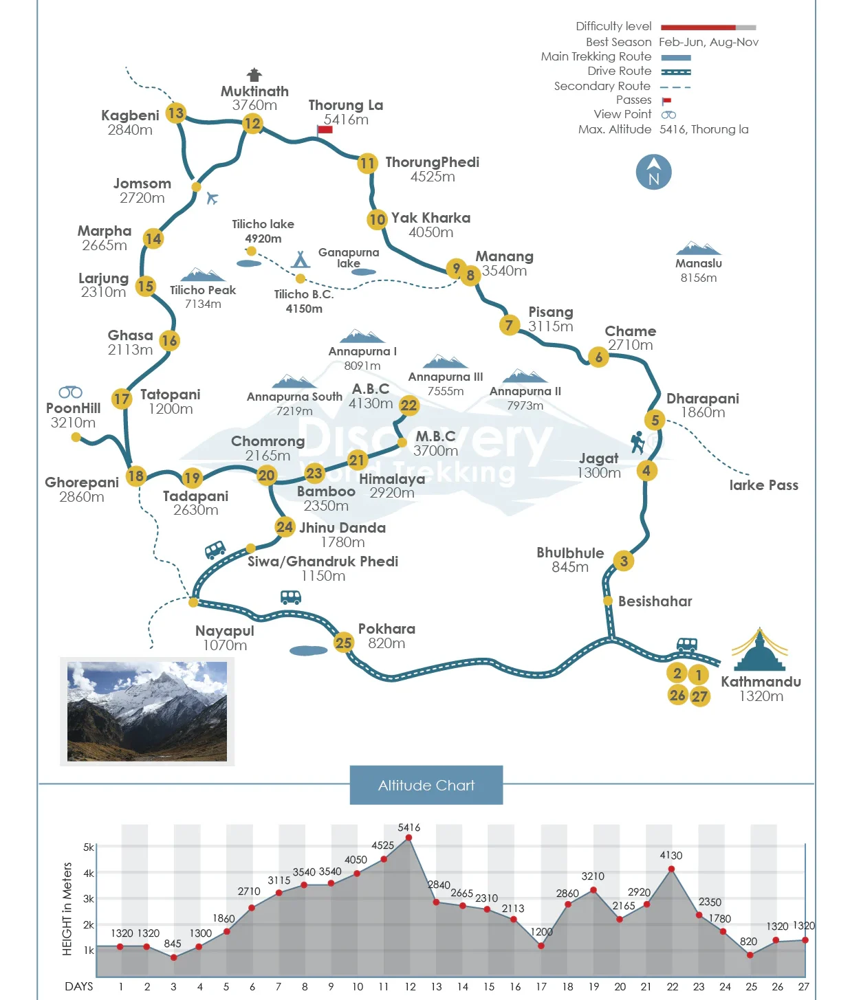 Annapurna Circuit with ABC Map