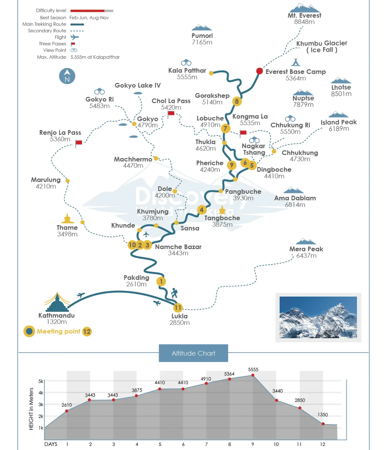 Everest Base Camp Trek Map