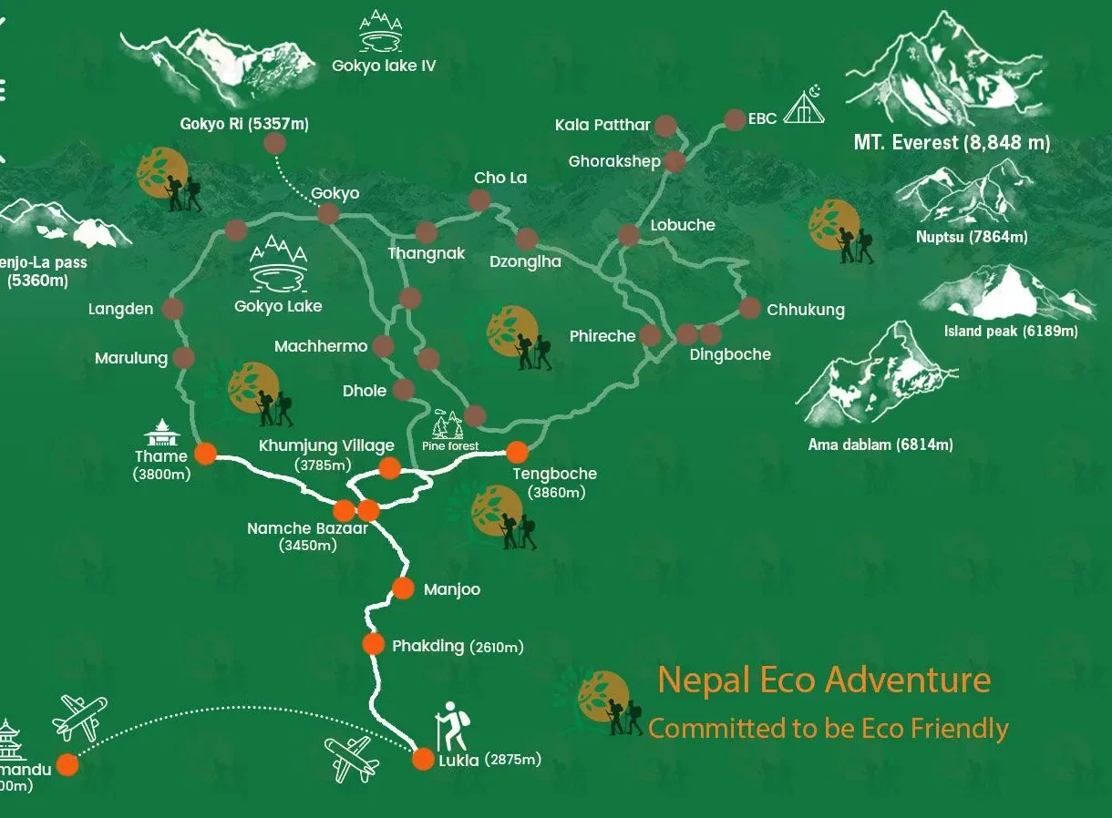 Everest Cultural Trek Route