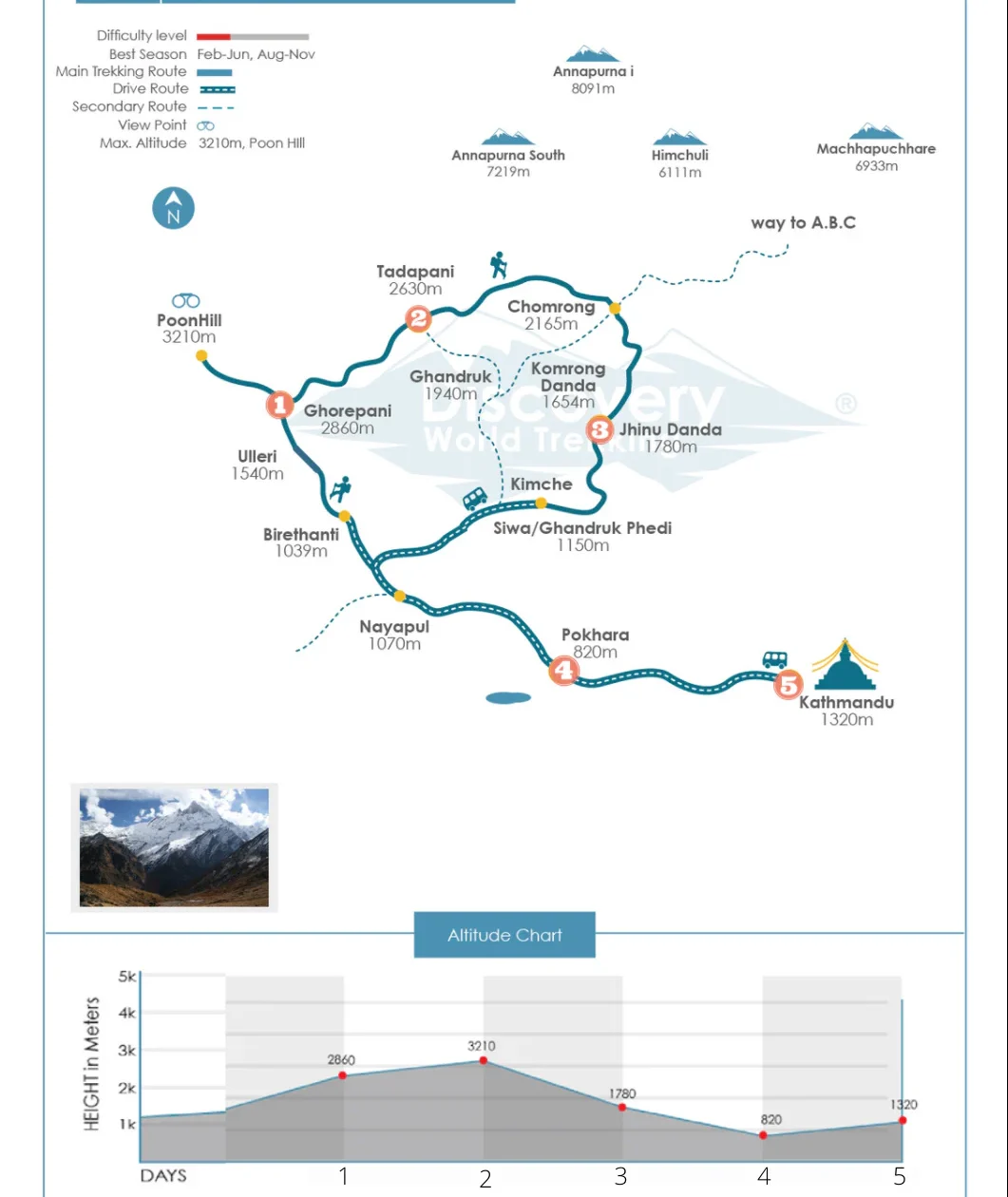 Ghorepani-Poonhill-trek Route Map