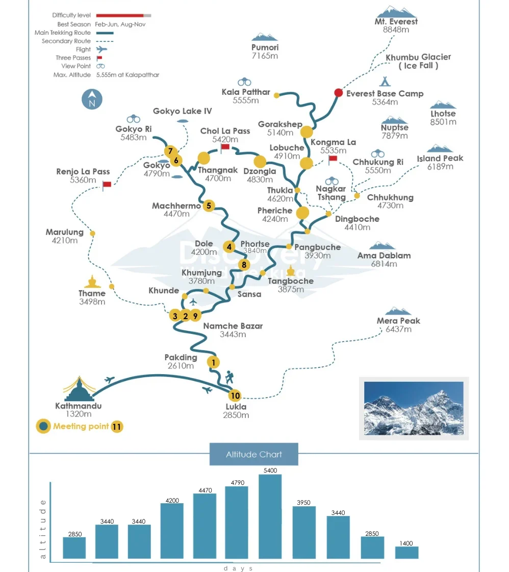 Gokyo-ri-map-(3)