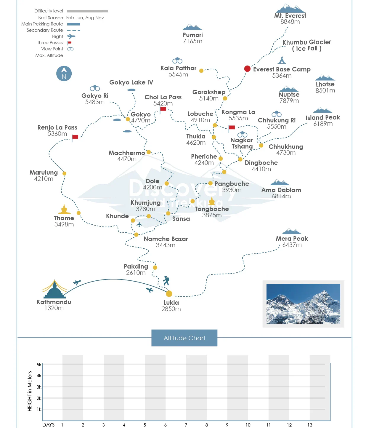 Three Peak Climbing Route Map